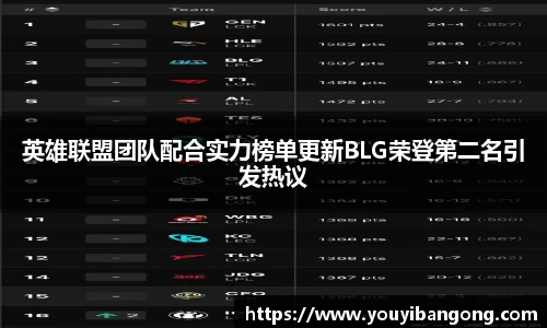 英雄联盟团队配合实力榜单更新BLG荣登第二名引发热议